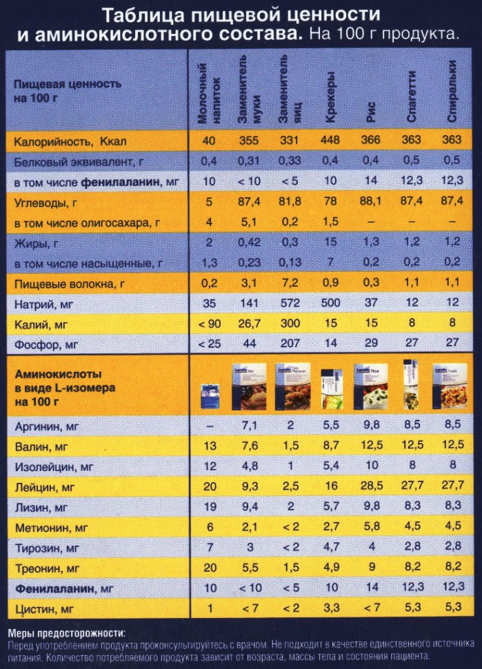 Макароны Cпиральки Fusilli низкобелковые Loprofin SHS, 500г